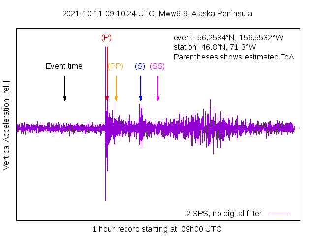 Magnitude 6.9 earthquake from the Alaskan peninsula